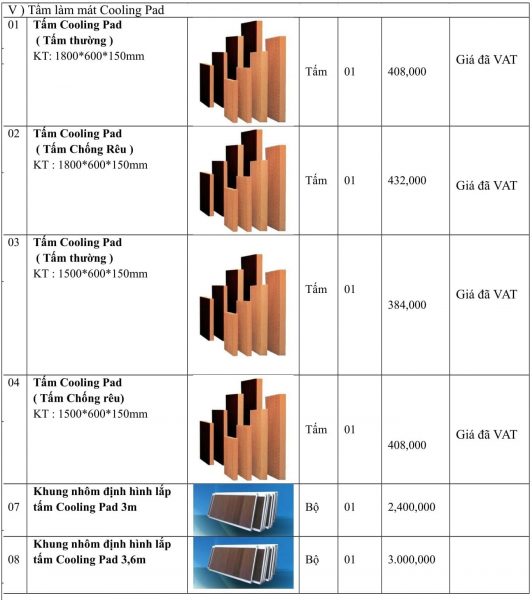 Cách lắp đặt tấm làm mát - Hiệu quả cho chuồng trại và nhà xưởng